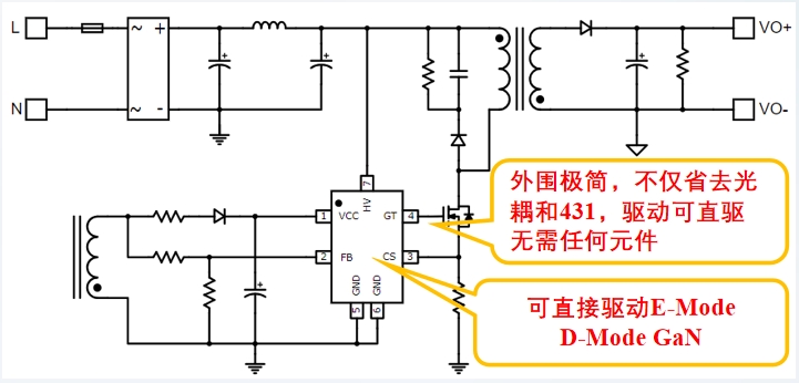 高頻QR+PSR+GaN直驅控制器：LS2550